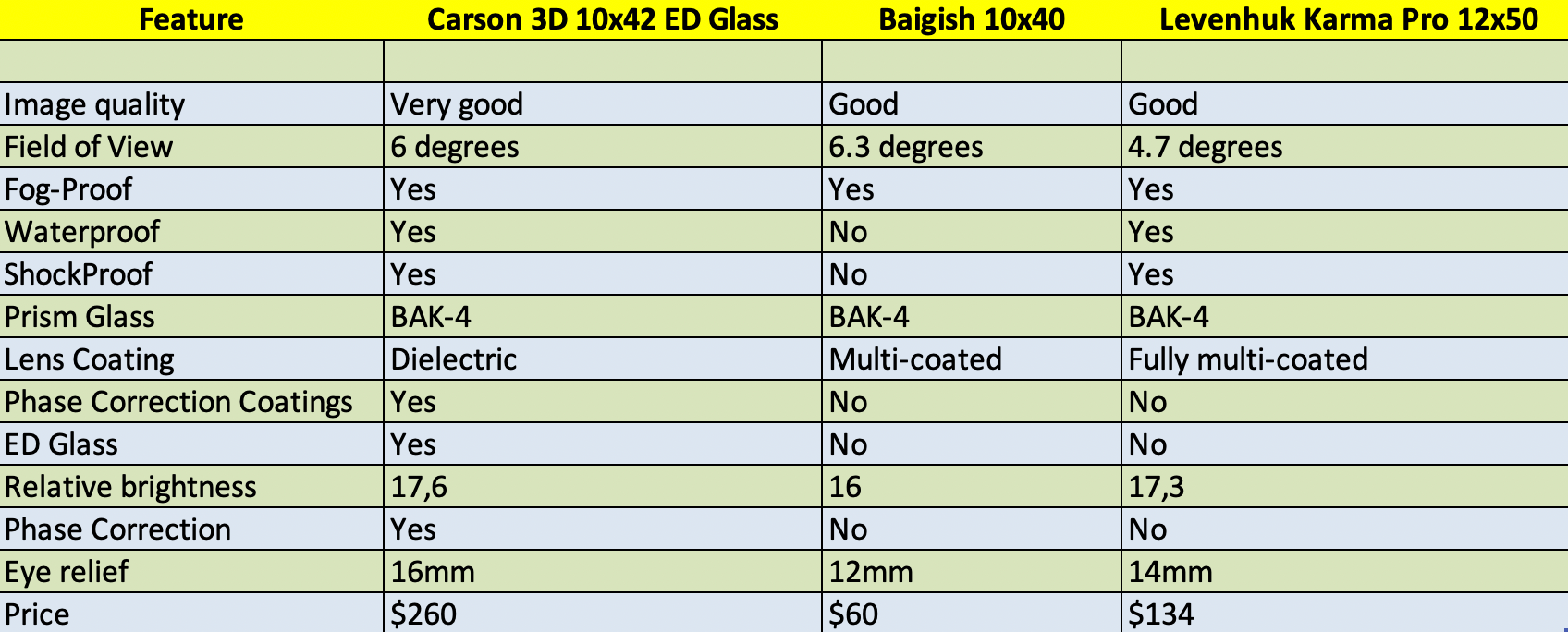 comparison-table