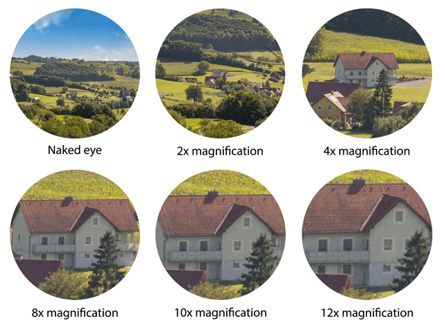 binocular magnification chart