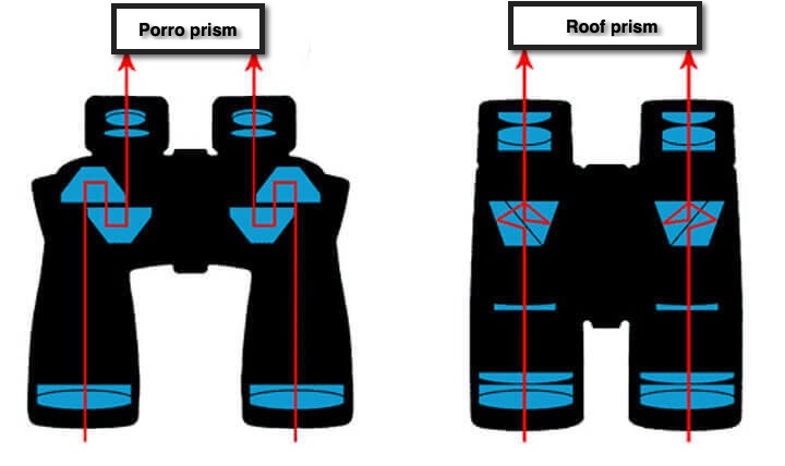 prism binoculars