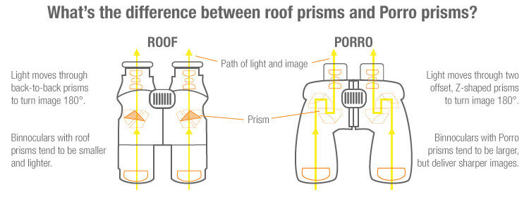 roof-porro prism