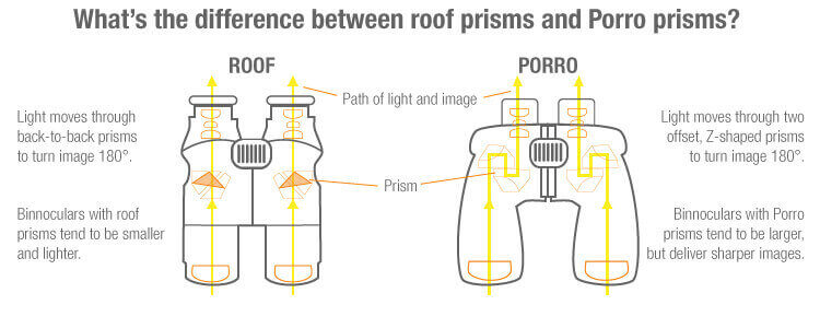 roof-porro-prism