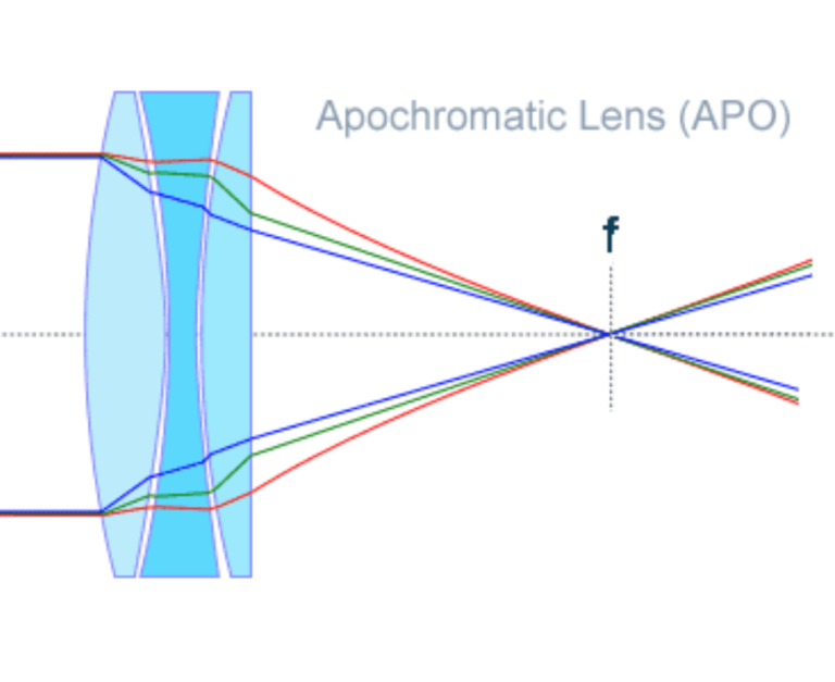 Are ED Glass Binoculars Better Than BAK4 Binoculars? BINOCULARS GUIDES