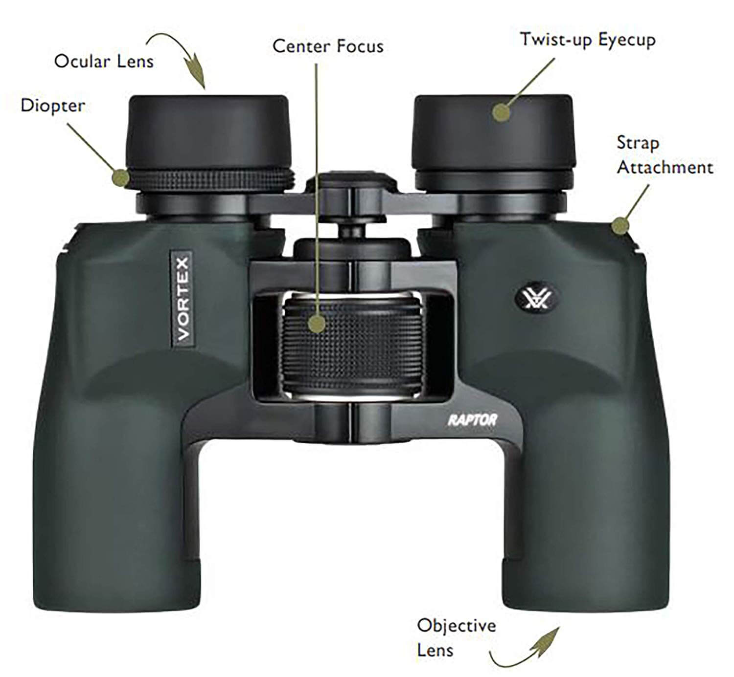 binocular-explanation