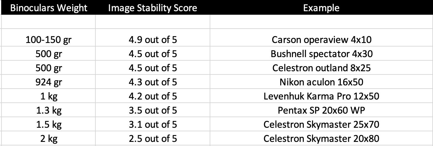 image-stability-score-table