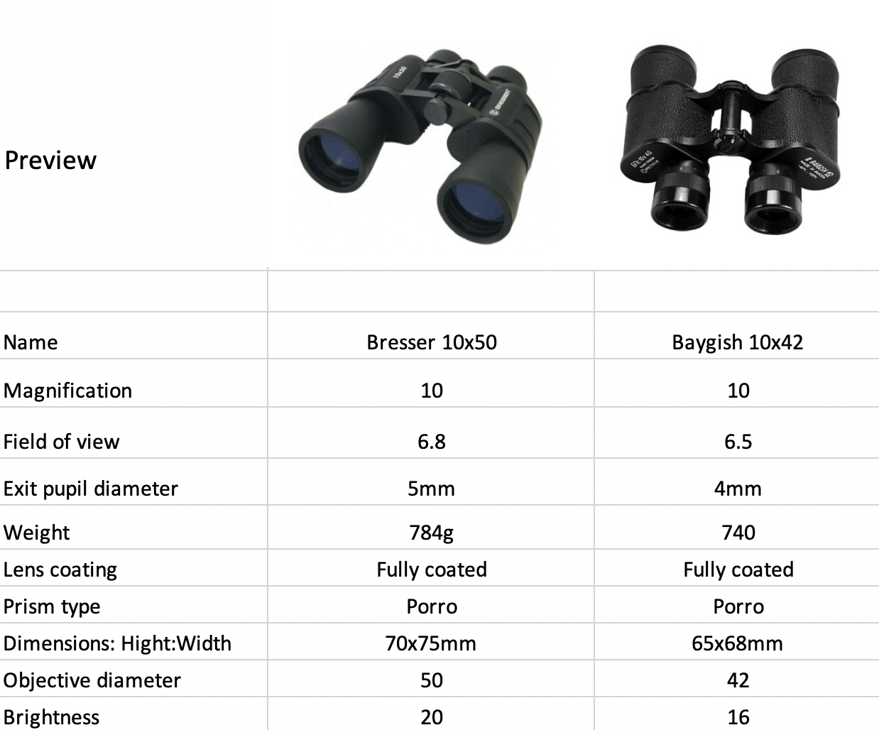 comparison-table