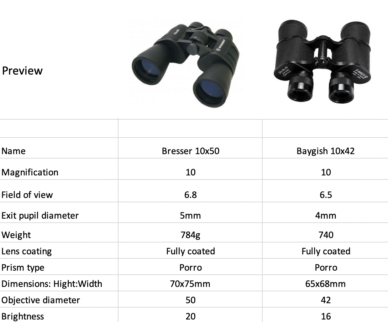 10×42 vs 10×50 Binoculars. Which is Best? BINOCULARS GUIDES