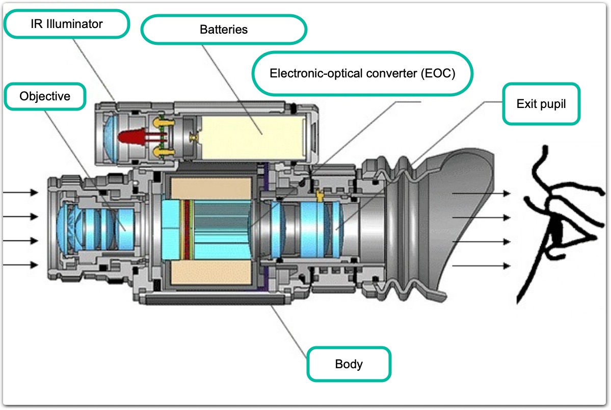 night-vision-explained